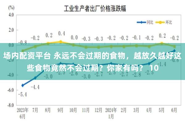 场内配资平台 永远不会过期的食物，越放久越好这些食物竟然不会过期？你家有吗？ 10