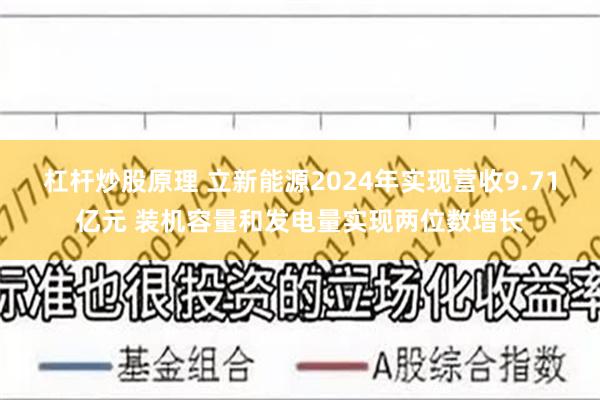 杠杆炒股原理 立新能源2024年实现营收9.71亿元 装机容量和发电量实现两位数增长