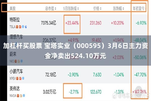 加杠杆买股票 宝塔实业（000595）3月6日主力资金净卖出524.10万元