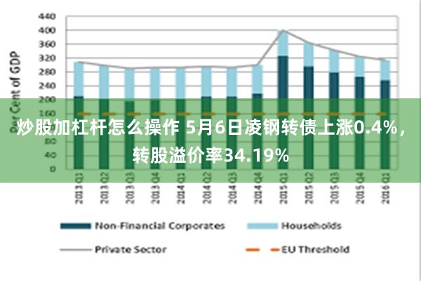 炒股加杠杆怎么操作 5月6日凌钢转债上涨0.4%，转股溢价率34.19%