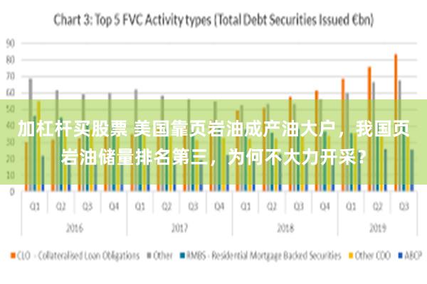 加杠杆买股票 美国靠页岩油成产油大户，我国页岩油储量排名第三，为何不大力开采？