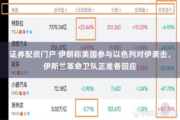 证券配资门户 伊朗称美国参与以色列对伊袭击，伊斯兰革命卫队正准备回应