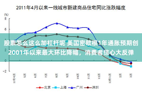 股票怎么这么加杠杆呢 美国密歇根1年通胀预期创2001年以来最大环比降幅，消费者信心大反弹