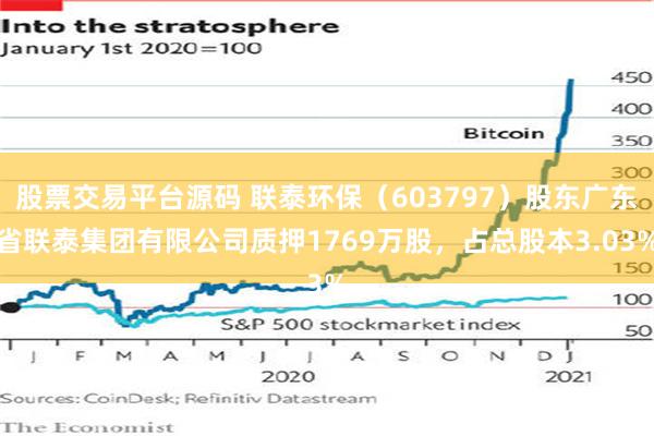 股票交易平台源码 联泰环保（603797）股东广东省联泰集团有限公司质押1769万股，占总股本3.03%