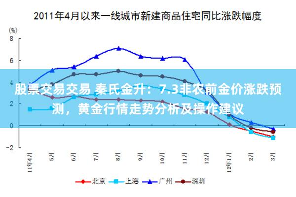 股票交易交易 秦氏金升：7.3非农前金价涨跌预测，黄金行情走势分析及操作建议