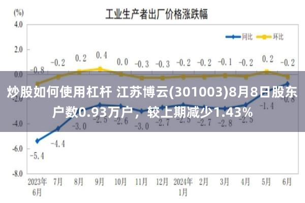 炒股如何使用杠杆 江苏博云(301003)8月8日股东户数0.93万户，较上期减少1.43%