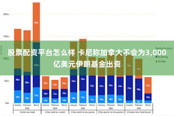 股票配资平台怎么样 卡尼称加拿大不会为3,000亿美元伊朗基金出资