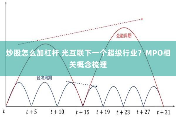 炒股怎么加杠杆 光互联下一个超级行业？MPO相关概念梳理