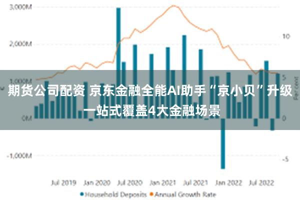 期货公司配资 京东金融全能AI助手“京小贝”升级 一站式覆盖4大金融场景