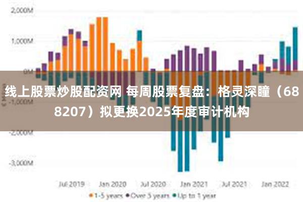 线上股票炒股配资网 每周股票复盘：格灵深瞳（688207）拟更换2025年度审计机构