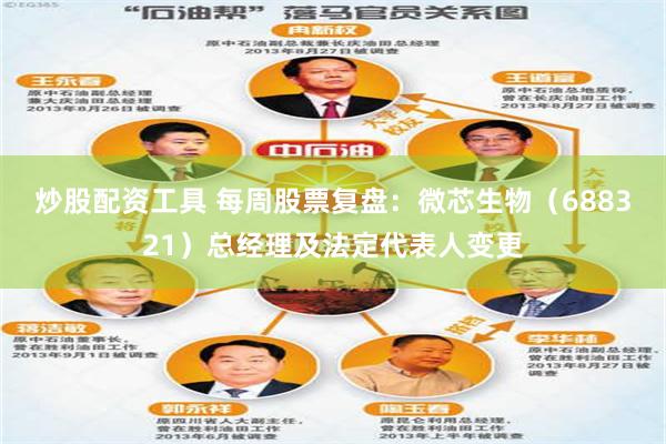 炒股配资工具 每周股票复盘：微芯生物（688321）总经理及法定代表人变更