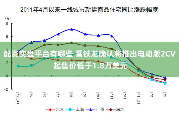 配资实盘平台有哪些 雪铁龙确认将推出电动版2CV 起售价低于1.8万美元