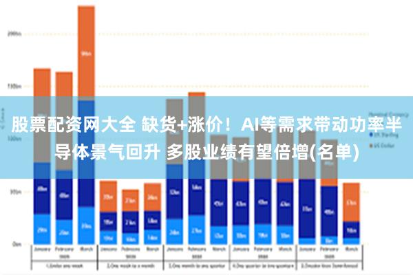 股票配资网大全 缺货+涨价！AI等需求带动功率半导体景气回升 多股业绩有望倍增(名单)