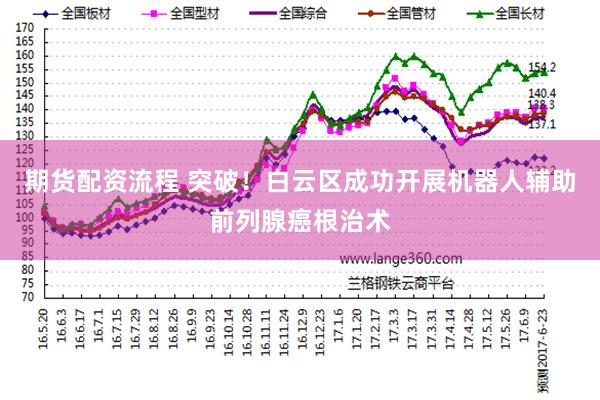 期货配资流程 突破！白云区成功开展机器人辅助前列腺癌根治术