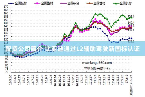 配资公司简介 比亚迪通过L2辅助驾驶新国标认证