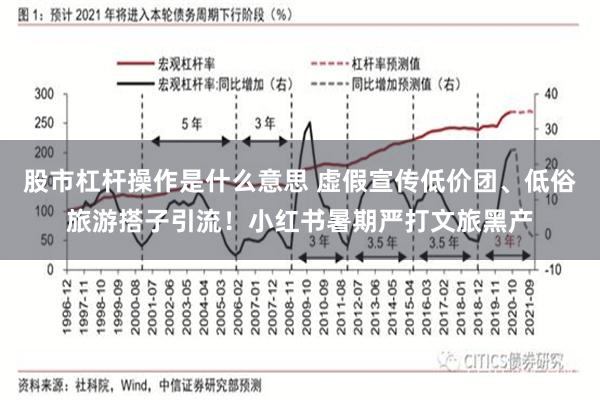 股市杠杆操作是什么意思 虚假宣传低价团、低俗旅游搭子引流！小红书暑期严打文旅黑产