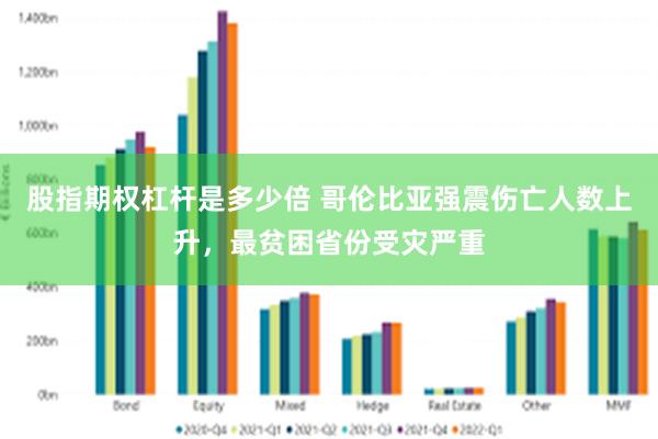 股指期权杠杆是多少倍 哥伦比亚强震伤亡人数上升，最贫困省份受灾严重