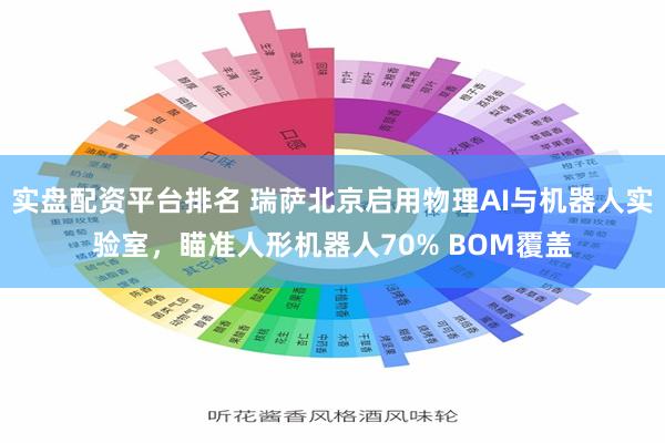 实盘配资平台排名 瑞萨北京启用物理AI与机器人实验室，瞄准人形机器人70% BOM覆盖