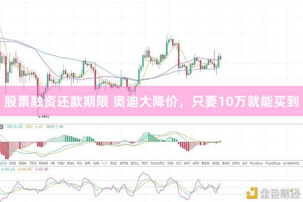 股票融资还款期限 奥迪大降价,只要10万就能买到
