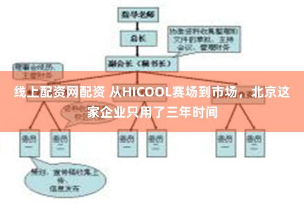 线上配资网配资 从HICOOL赛场到市场，北京这家企业只用了三年时间