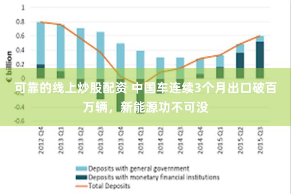 可靠的线上炒股配资 中国车连续3个月出口破百万辆，新能源功不可没