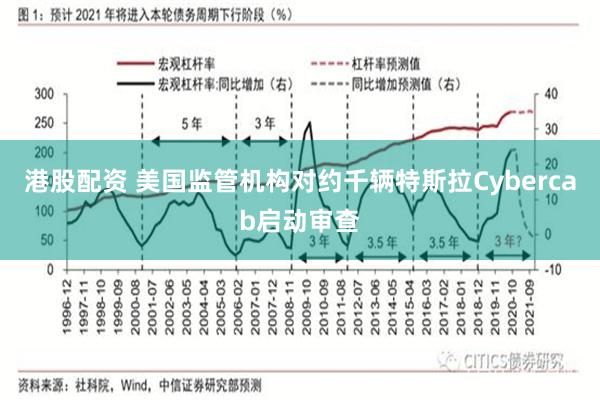 港股配资 美国监管机构对约千辆特斯拉Cybercab启动审查
