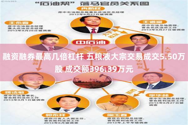 融资融券最高几倍杠杆 五粮液大宗交易成交5.50万股 成交额396.39万元